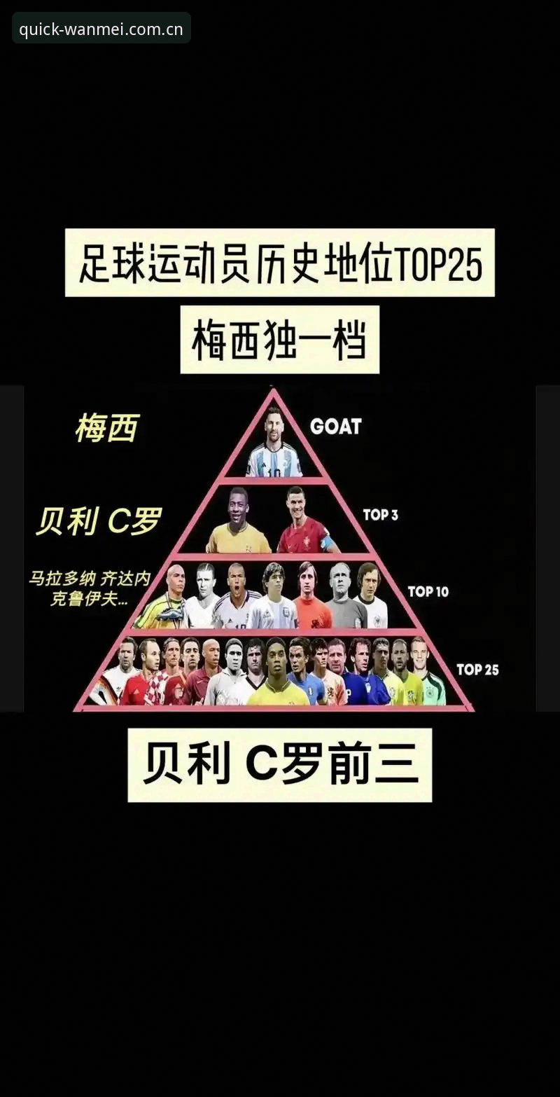 世界杯历史射手榜更新教程：用完美体育官方数据看懂梅西17球超越克洛泽